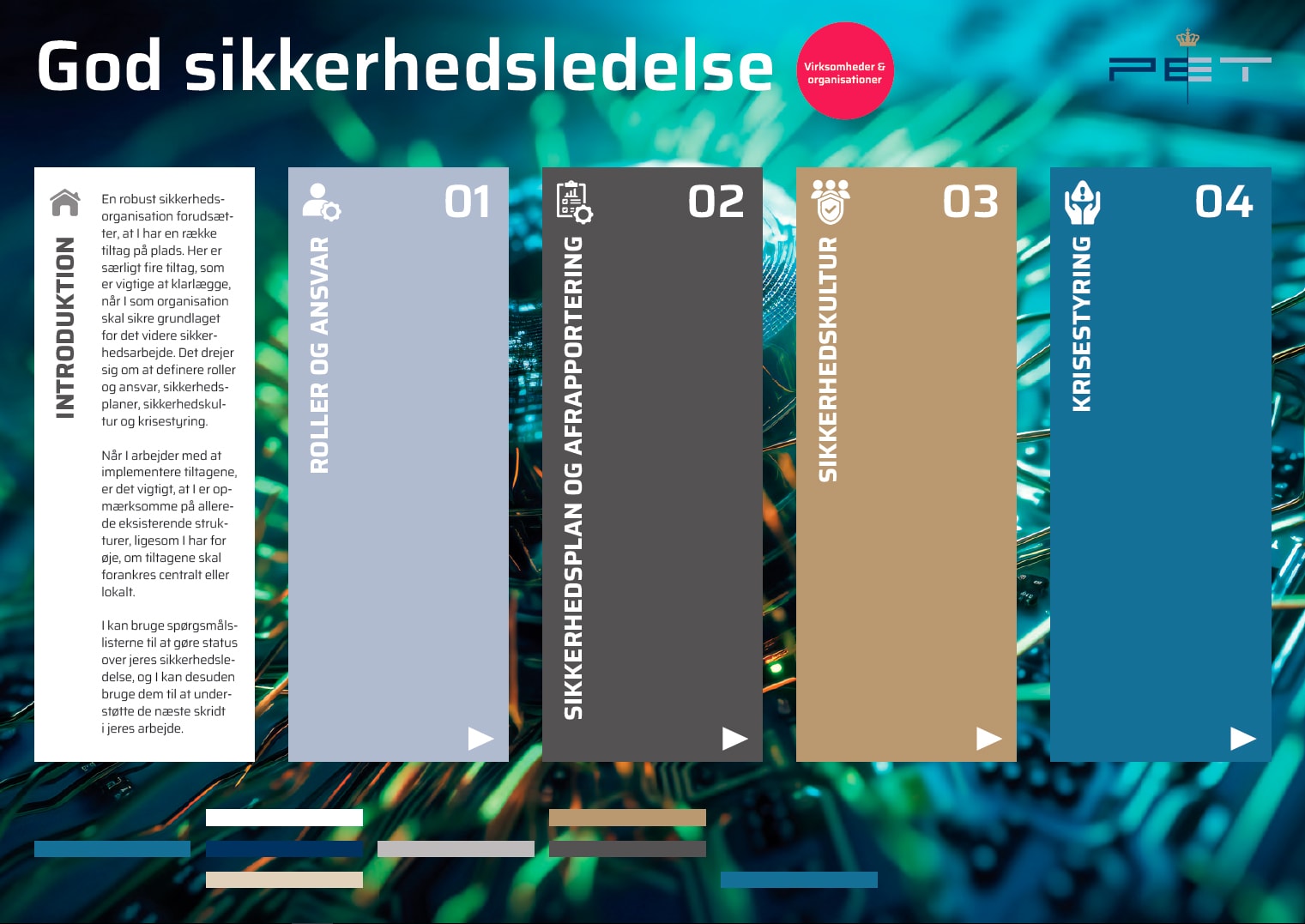 Forside til God sikkerhedsledelse